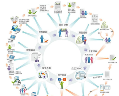 計(jì)算機(jī)軟件開(kāi)發(fā)與銷售 理解其含義與流程